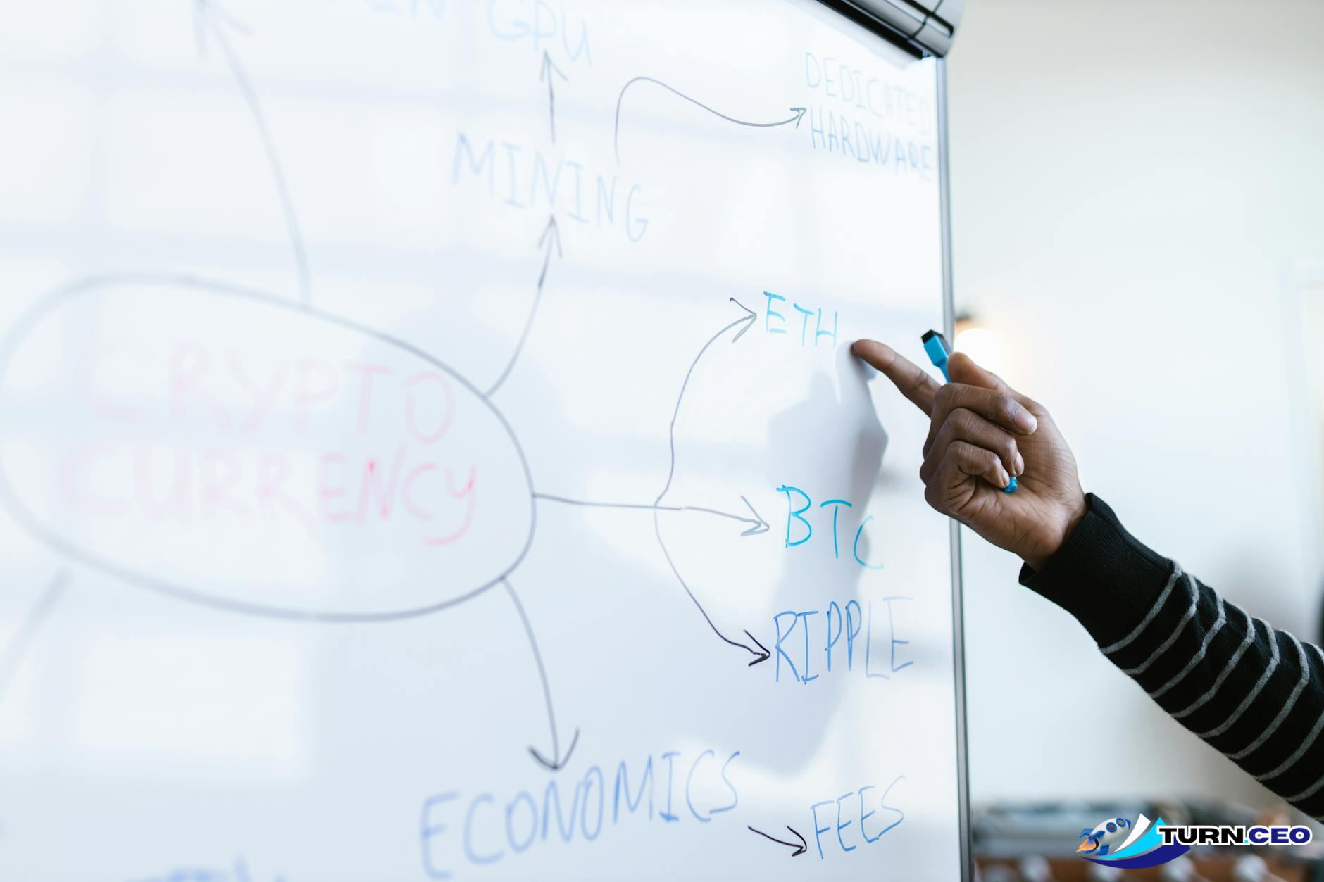 whiteboard with business process flow diagram being discussed